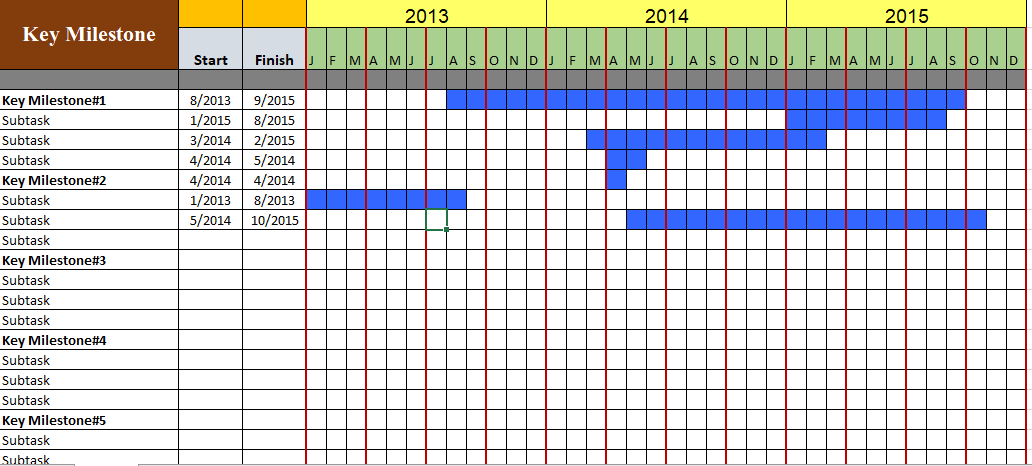 Excel Dashboard Sample